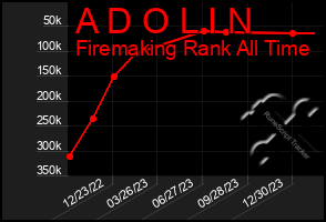 Total Graph of A D O L I N