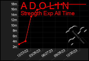 Total Graph of A D O L I N