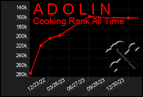 Total Graph of A D O L I N