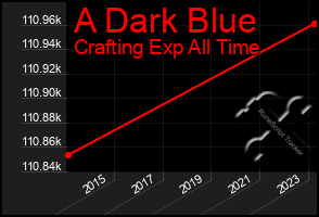 Total Graph of A Dark Blue