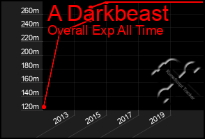 Total Graph of A Darkbeast