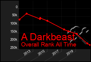 Total Graph of A Darkbeast