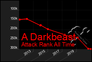 Total Graph of A Darkbeast