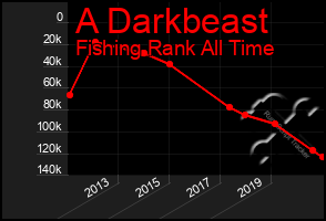 Total Graph of A Darkbeast