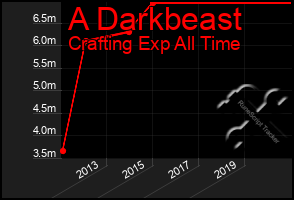 Total Graph of A Darkbeast