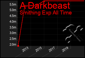Total Graph of A Darkbeast