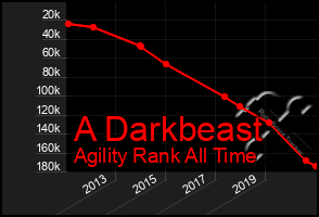 Total Graph of A Darkbeast