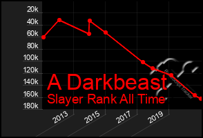 Total Graph of A Darkbeast