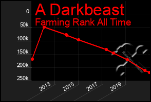 Total Graph of A Darkbeast