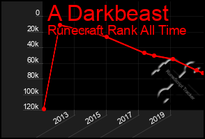 Total Graph of A Darkbeast