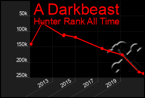 Total Graph of A Darkbeast