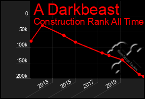Total Graph of A Darkbeast