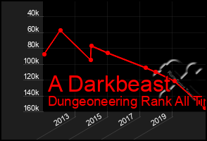 Total Graph of A Darkbeast