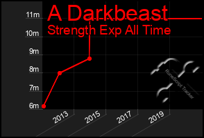 Total Graph of A Darkbeast