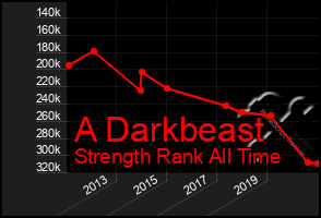 Total Graph of A Darkbeast