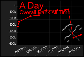 Total Graph of A Day