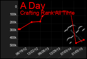 Total Graph of A Day
