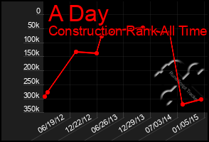 Total Graph of A Day