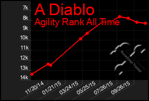 Total Graph of A Diablo