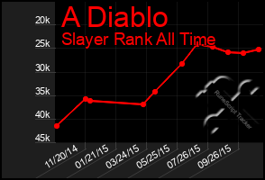 Total Graph of A Diablo