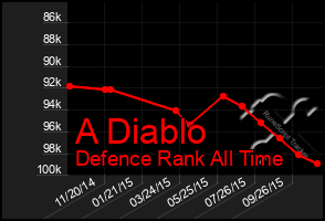 Total Graph of A Diablo