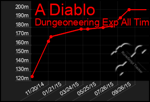 Total Graph of A Diablo