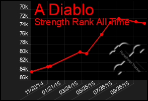 Total Graph of A Diablo