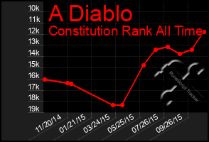 Total Graph of A Diablo