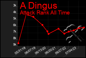 Total Graph of A Dingus