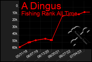 Total Graph of A Dingus