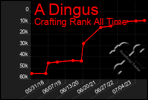Total Graph of A Dingus