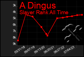 Total Graph of A Dingus