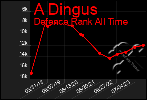 Total Graph of A Dingus