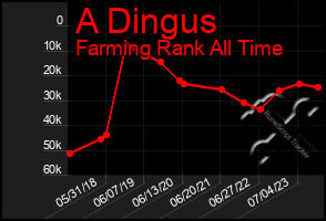 Total Graph of A Dingus