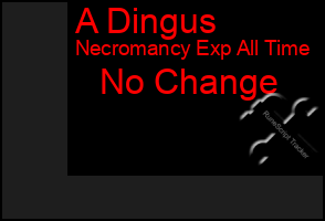 Total Graph of A Dingus