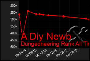 Total Graph of A Diy Newb