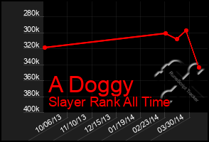 Total Graph of A Doggy