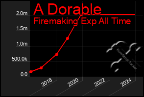 Total Graph of A Dorable