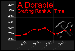 Total Graph of A Dorable