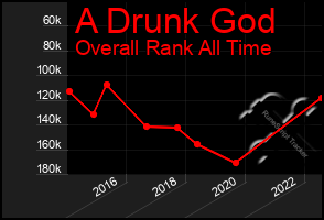 Total Graph of A Drunk God