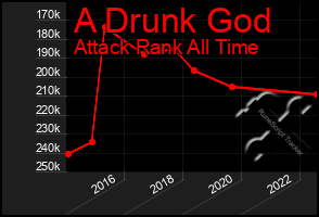 Total Graph of A Drunk God