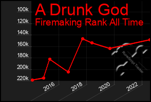 Total Graph of A Drunk God