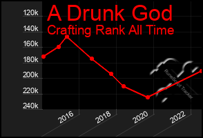 Total Graph of A Drunk God