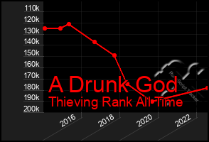 Total Graph of A Drunk God