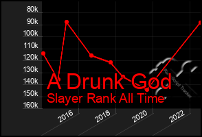 Total Graph of A Drunk God