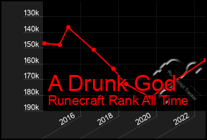 Total Graph of A Drunk God