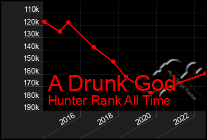 Total Graph of A Drunk God