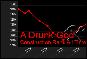 Total Graph of A Drunk God