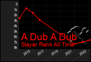 Total Graph of A Dub A Dub