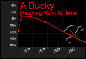 Total Graph of A Ducky